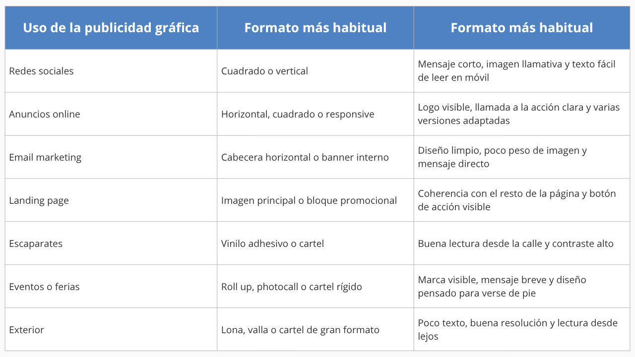 Publicidad Gráfica diferentes formatos